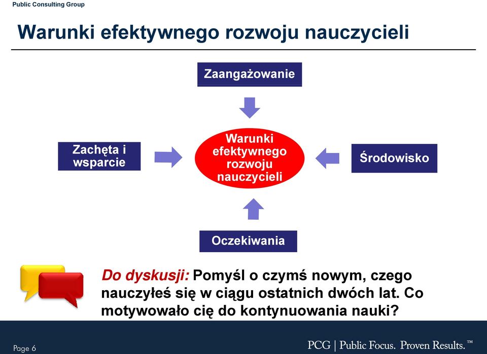 Oczekiwania Do dyskusji: Pomyśl o czymś nowym, czego nauczyłeś się