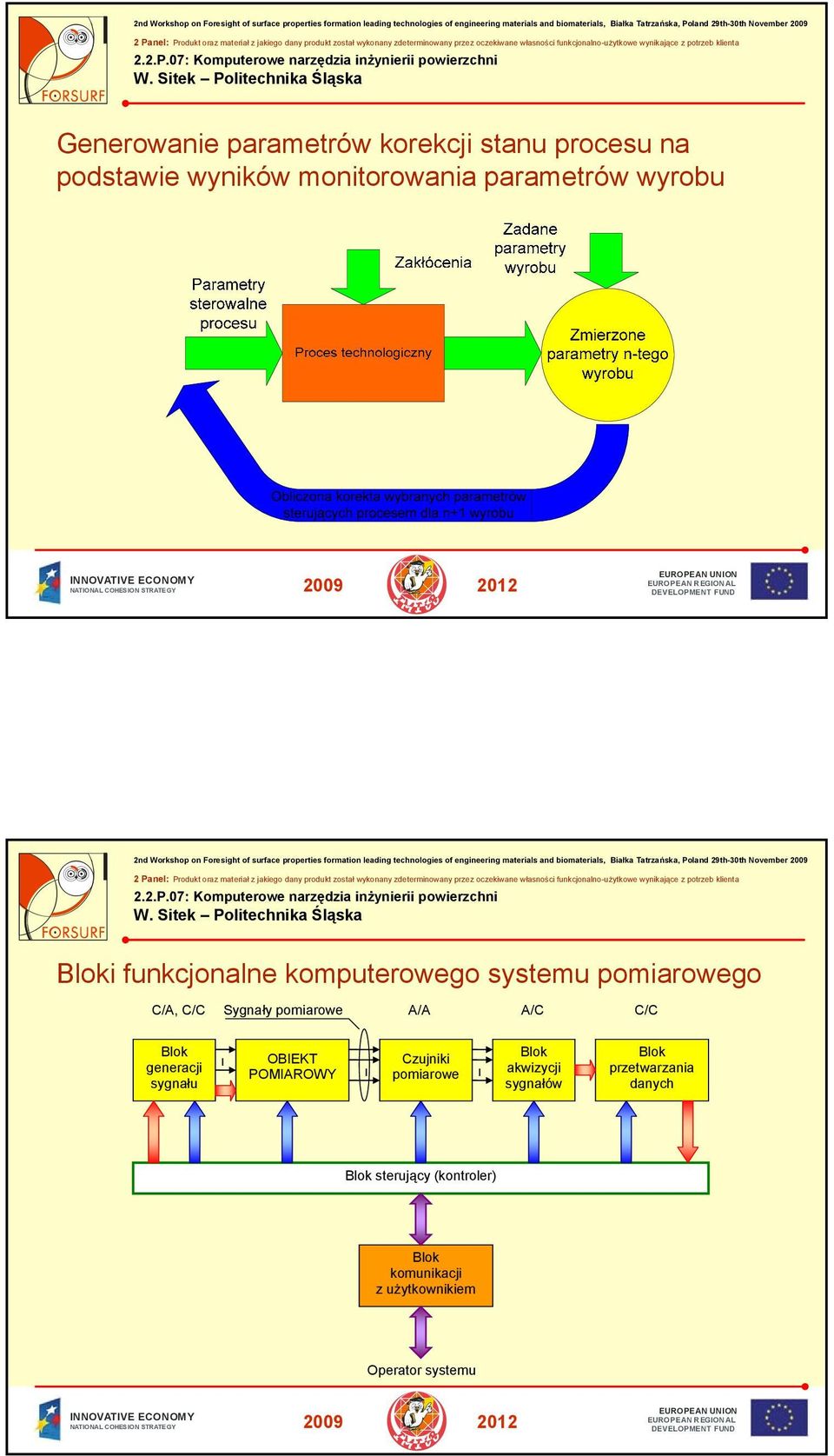 Blok generacji sygnału OBIEKT POMIAROWY Czujniki pomiarowe Blok akwizycji sygnałów Blok