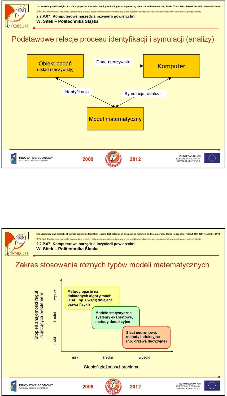 problemem wysoki średni niski Metody oparte na dokładnych algorytmach (CAE, np.