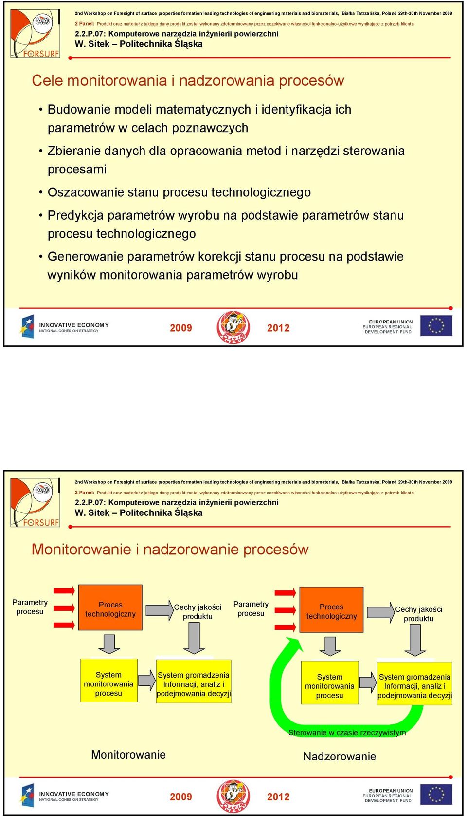 parametrów wyrobu Monitorowanie i nadzorowanie procesów Parametry Proces technologiczny Cechy jakości produktu Parametry Proces technologiczny Cechy jakości produktu System monitorowania