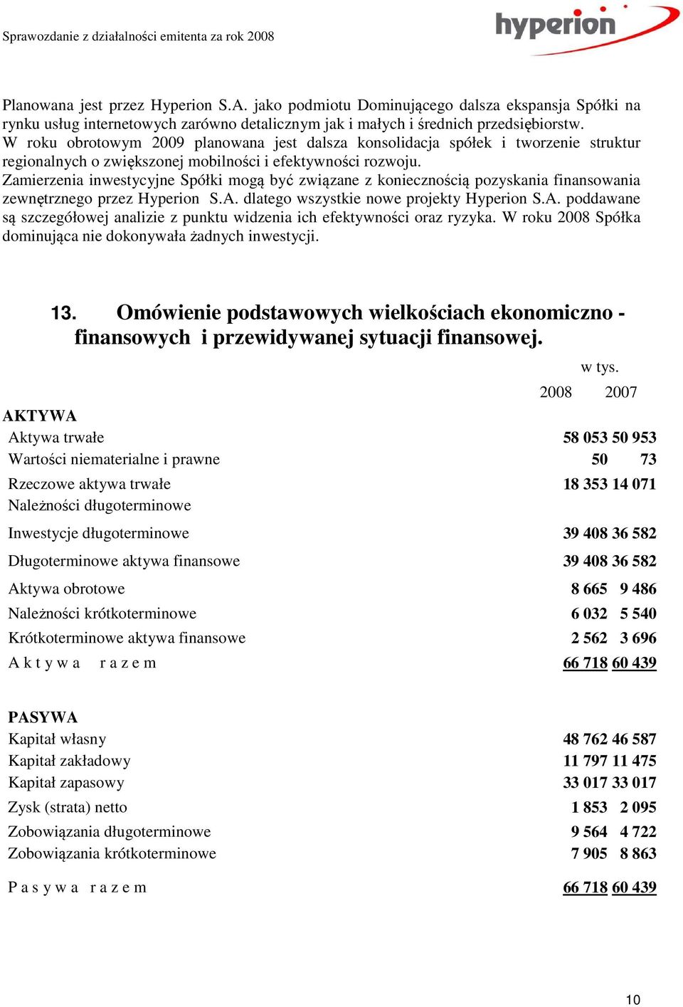 Zamierzenia inwestycyjne Spółki mogą być związane z koniecznością pozyskania finansowania zewnętrznego przez Hyperion S.A.