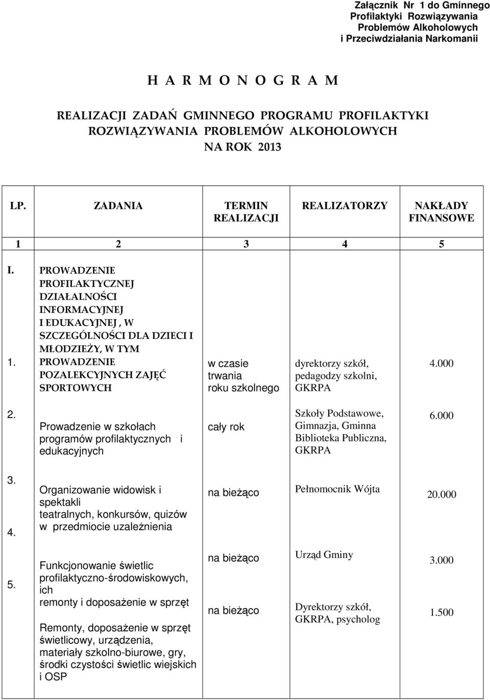 PROWADZENIE PROFILAKTYCZNEJ DZIAŁALNOŚCI INFORMACYJNEJ I EDUKACYJNEJ, W SZCZEGÓLNOŚCI DLA DZIECI I MŁODZIEŻY, W TYM PROWADZENIE POZALEKCYJNYCH ZAJĘĆ SPORTOWYCH w czasie trwania roku szkolnego