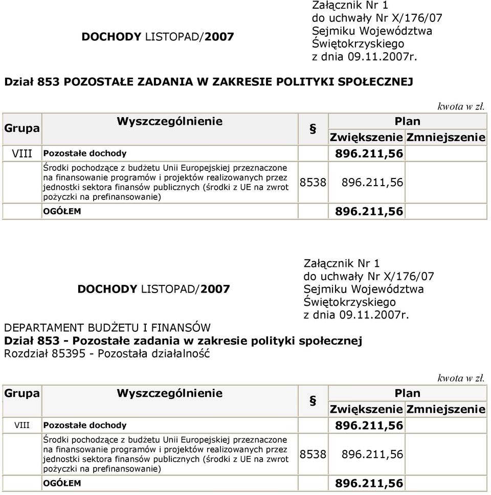 211,56 Dział 853 - Pozostałe zadania w zakresie polityki społecznej Rozdział 85395 - Pozostała