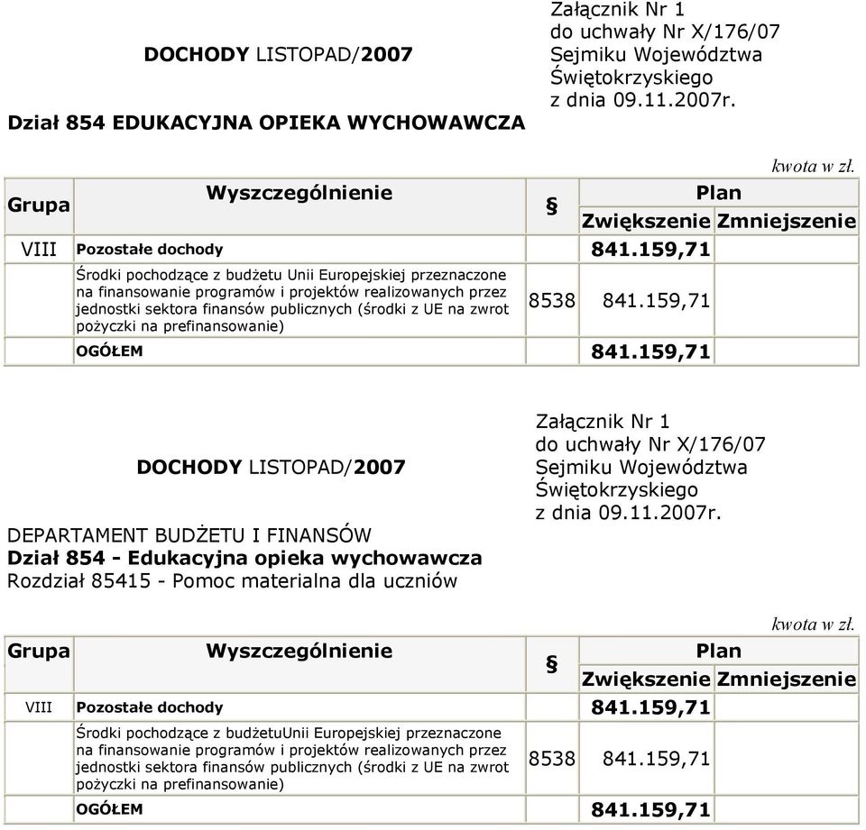 159,71 OGÓŁEM 841.