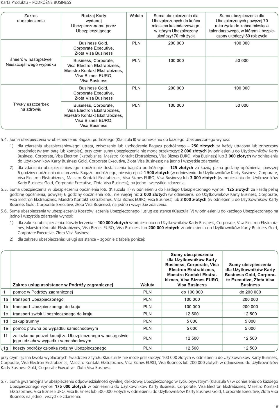 Corporate, Visa Electron Ekstrabiznes, Maestro Kontakt Ekstrabiznes, Visa Biznes EURO, Visa Business Waluta Suma ubezpieczenia dla Ubezpieczonych do końca miesiąca kalendarzowego, w którym