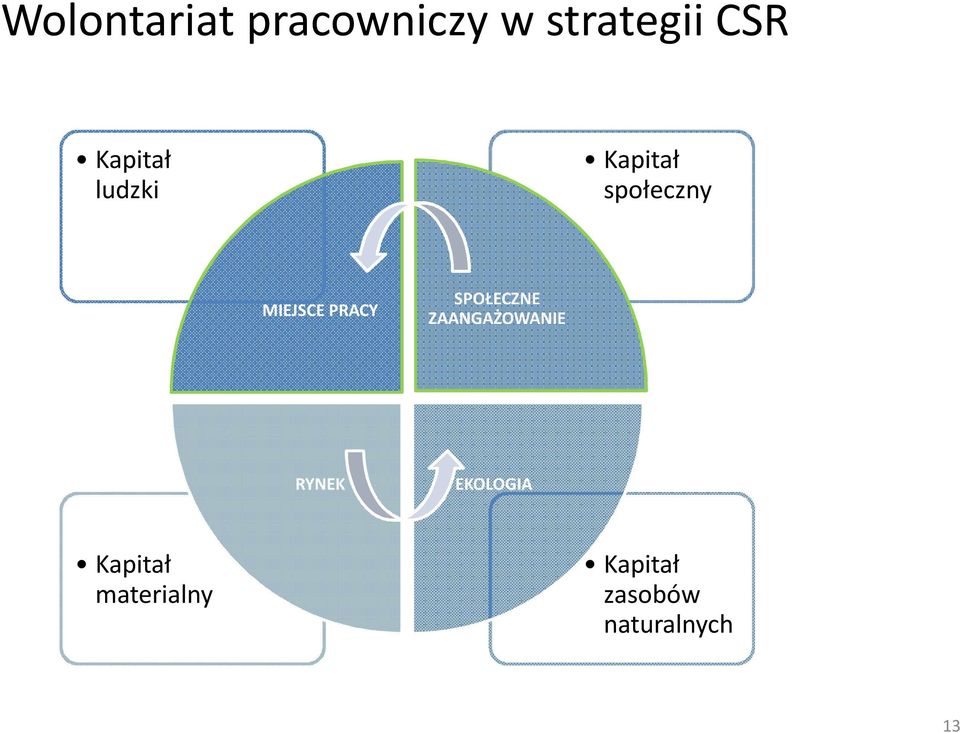 PRACY SPOŁECZNE ZAANGAŻOWANIE RYNEK