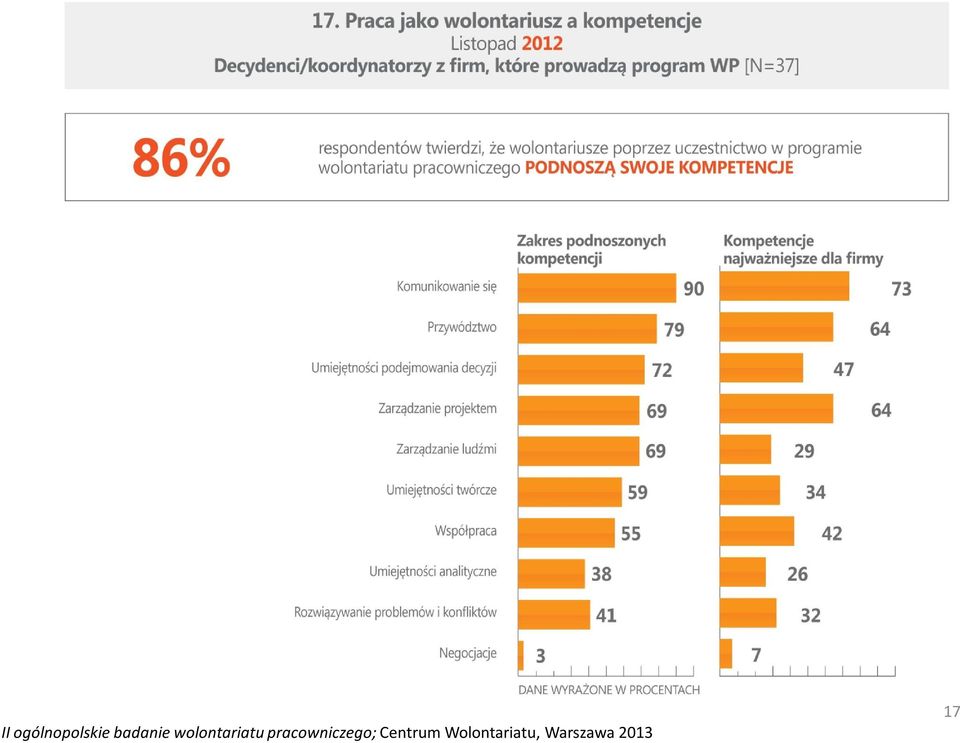 pracowniczego; Centrum