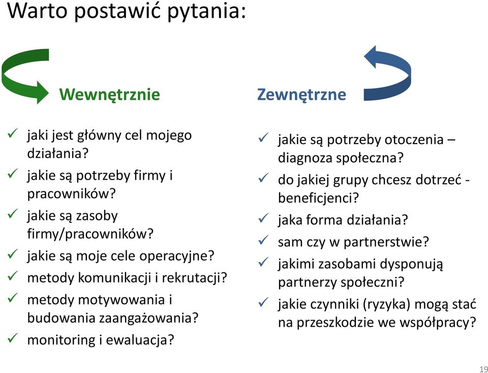 metody motywowania i budowania zaangażowania? monitoring i ewaluacja? jakie są potrzeby otoczenia diagnoza społeczna?