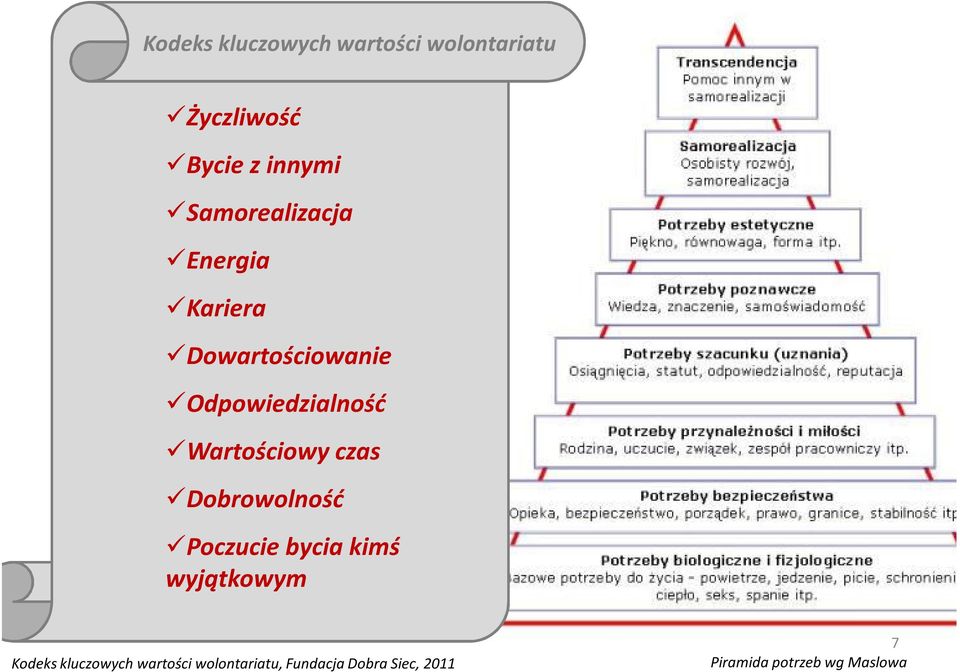 Wartościowy czas Dobrowolność Poczucie bycia kimś wyjątkowym Kodeks