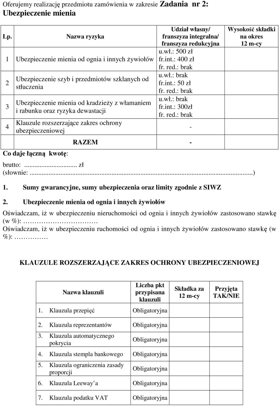 dewastacji Klauzule rozszerzające zakres ochrony ubezpieczeniowej Co daje łączną kwotę: Udział własny/ franszyza integralna/ franszyza redukcyjna u.wł.: 500 zł fr.int.: 400 zł fr. red.: brak u.wł.: brak fr.