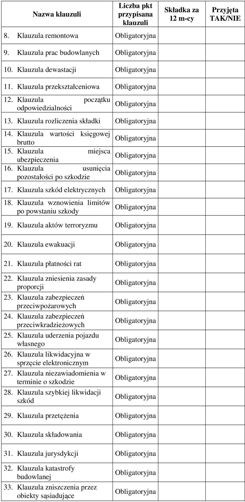 Klauzula wznowienia limitów po powstaniu szkody 19. Klauzula aktów terroryzmu 20. Klauzula ewakuacji Składka za 12 m-cy Przyjęta TAK/NIE 21. Klauzula płatności rat 22.