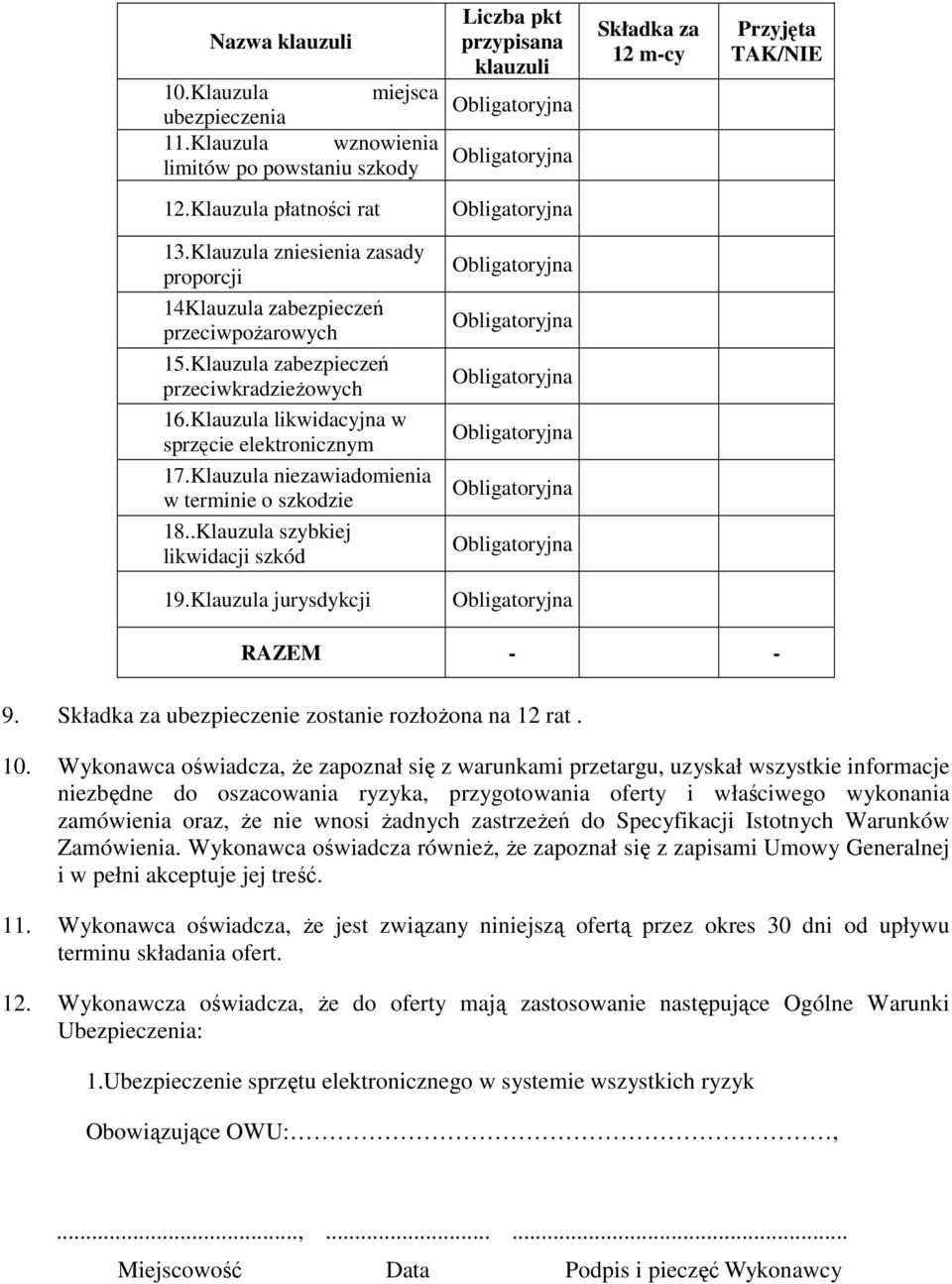 Klauzula niezawiadomienia w terminie o szkodzie 18..Klauzula szybkiej likwidacji szkód 19.Klauzula jurysdykcji RAZEM - - 9. Składka za ubezpieczenie zostanie rozłoŝona na 12 rat. 10.