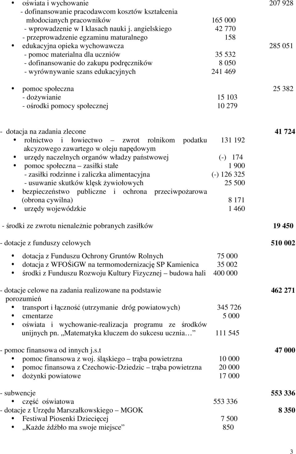 szans edukacyjnych 241 469 pomoc społeczna 25 382 - doŝywianie 15 103 - ośrodki pomocy społecznej 10 279 - dotacja na zadania zlecone 41 724 rolnictwo i łowiectwo zwrot rolnikom podatku 131 192