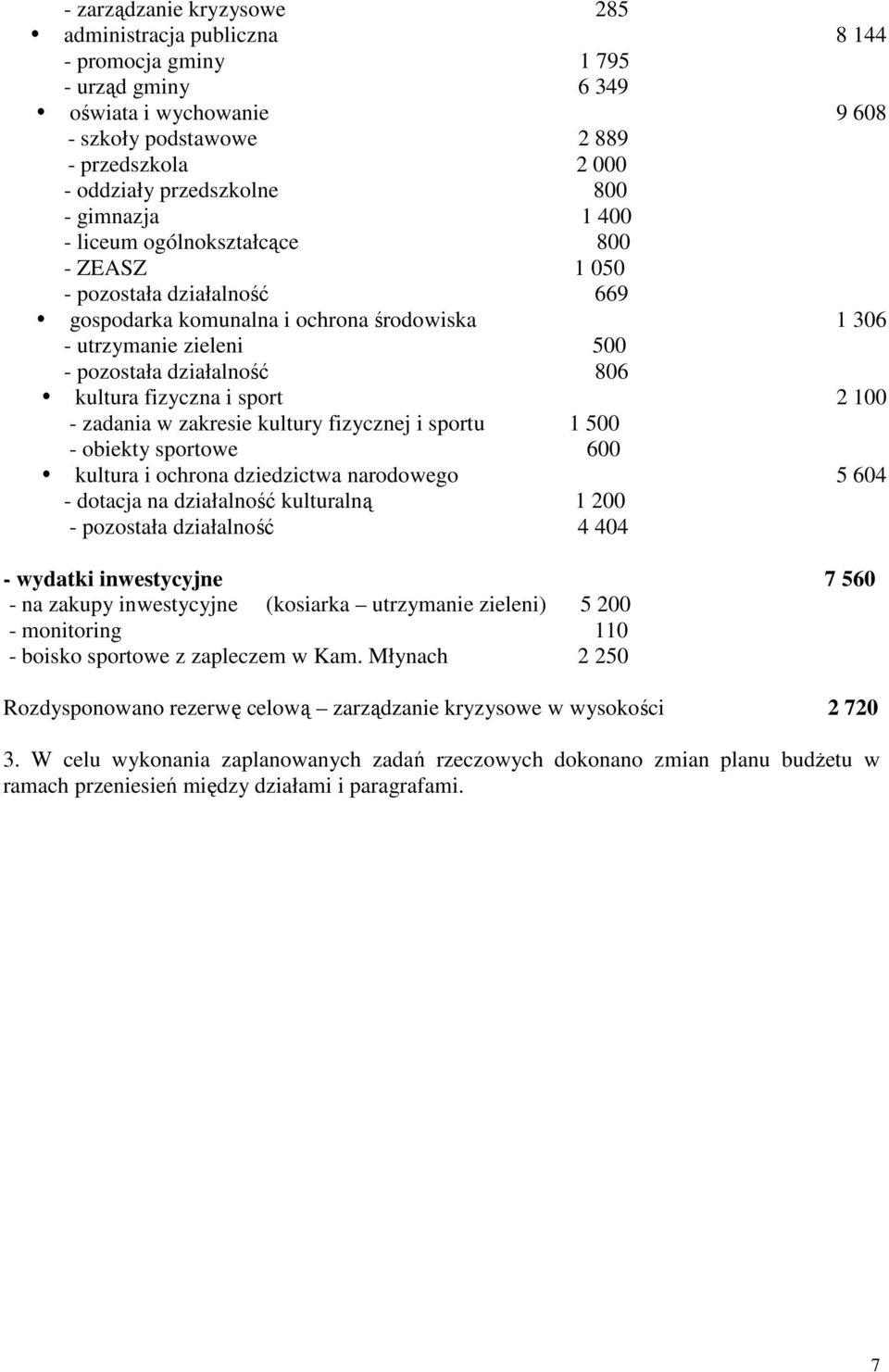 kultura fizyczna i sport 2 100 - zadania w zakresie kultury fizycznej i sportu 1 500 - obiekty sportowe 600 kultura i ochrona dziedzictwa narodowego 5 604 - dotacja na działalność kulturalną 1 200 -