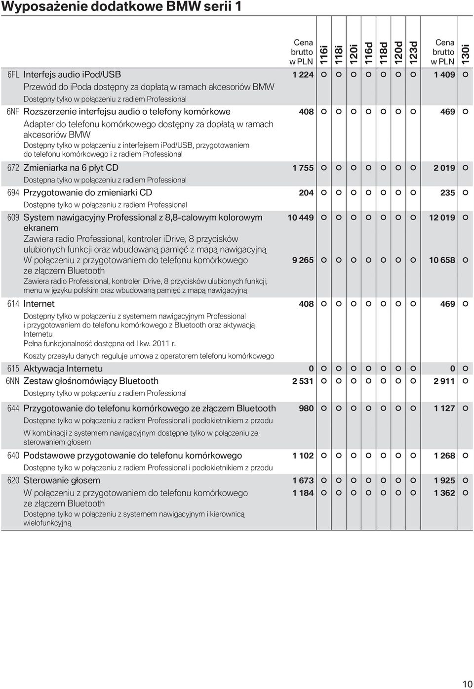 przygotowaniem do telefonu komórkowego i z radiem Professional 672 Zmieniarka na 6 płyt CD 1 755 2 019 Dostępna tylko w połączeniu z radiem Professional 694 Przygotowanie do zmieniarki CD 204 235