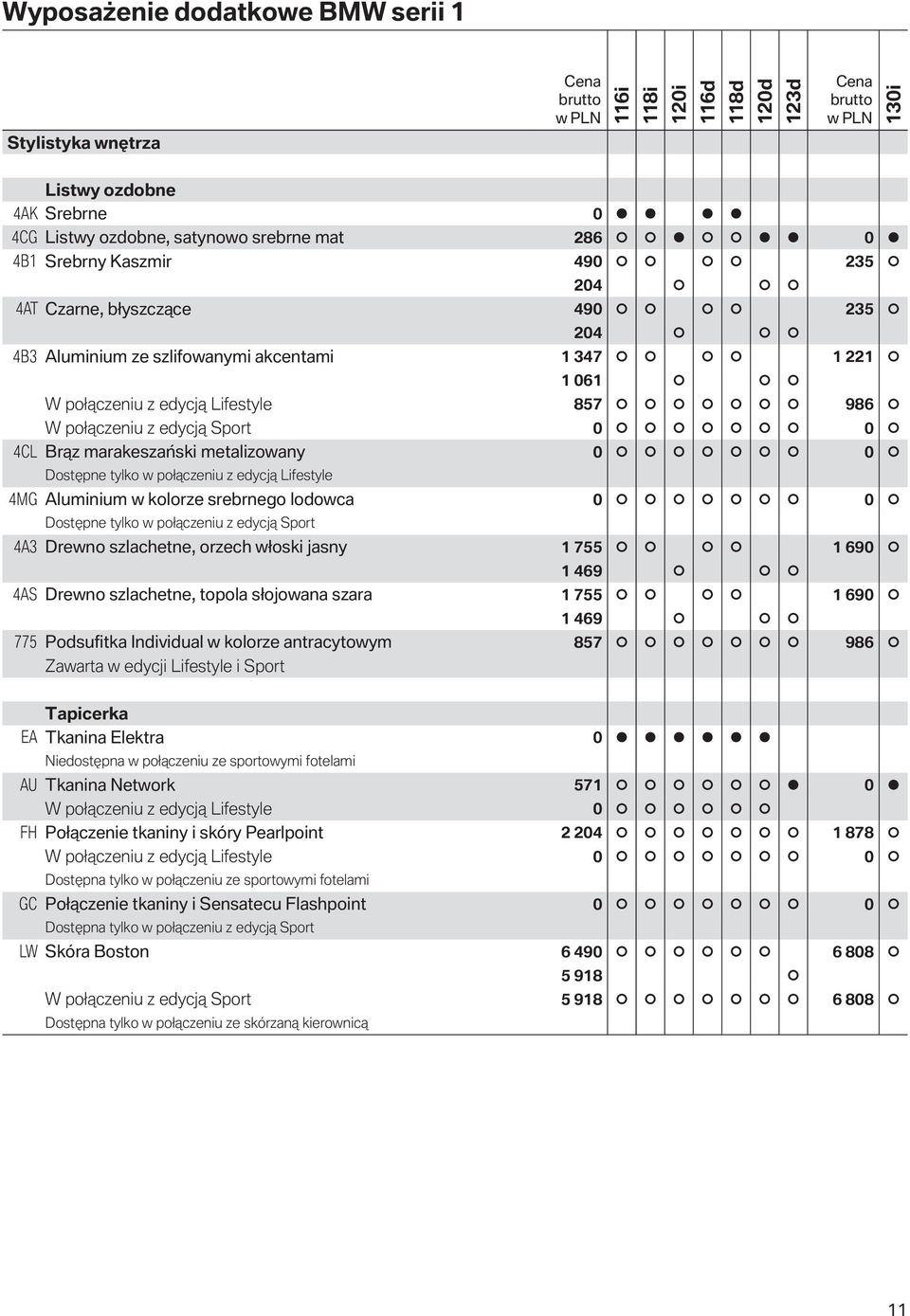 Lifestyle 4MG Aluminium w kolorze srebrnego lodowca 0 0 Dostępne tylko w połączeniu z edycją Sport 4A3 Drewno szlachetne, orzech włoski jasny 1 755 1 690 4AS Drewno szlachetne, topola słojowana szara