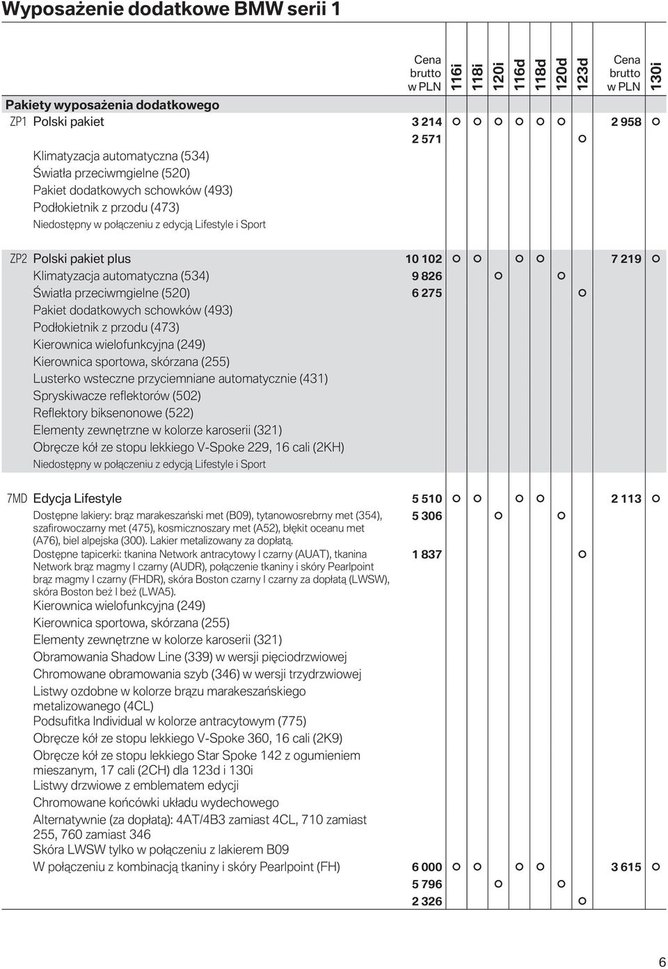 Pakiet dodatkowych schowków (493) Podłokietnik z przodu (473) Kierownica wielofunkcyjna (249) Kierownica sportowa, skórzana (255) Lusterko wsteczne przyciemniane automatycznie (431) Spryskiwacze