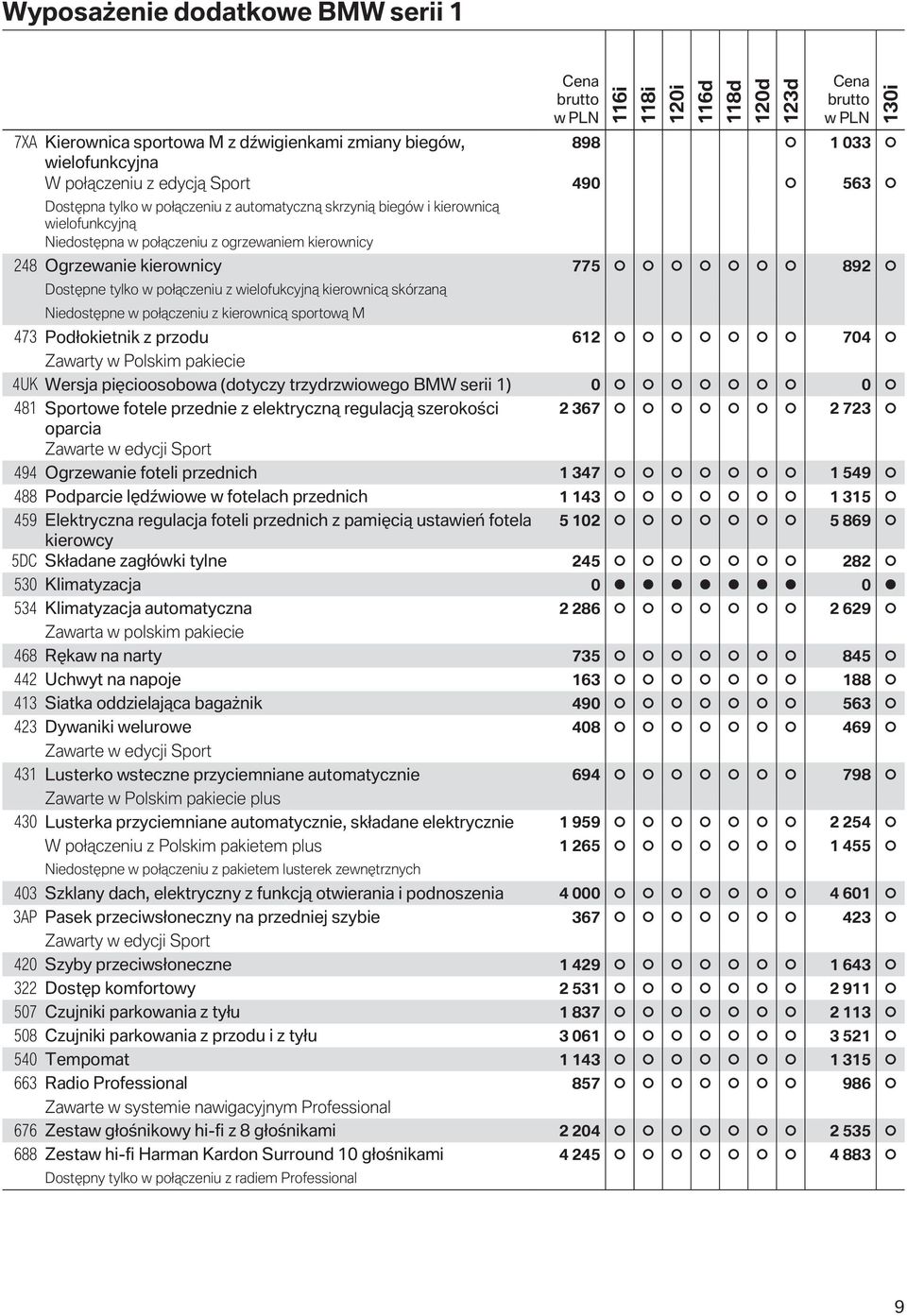 Niedostępne w połączeniu z kierownicą sportową M 473 Podłokietnik z przodu 612 704 Zawarty w Polskim pakiecie 4UK Wersja pięcioosobowa (dotyczy trzydrzwiowego BMW serii 1) 0 0 481 Sportowe fotele