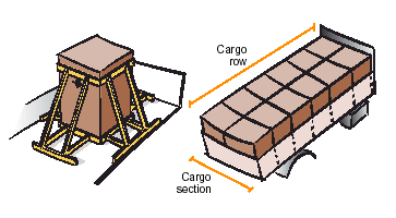 Zabezpieczanie ładunków Mocowanie blokowe Mocowanie blokowe (blocking) lub z użyciem rozpórek (bracing) to taki sposób unieruchomienia ładunku, w którym sztauowane