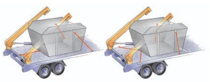 Zabezpieczanie ładunków Mocowanie odciągami prostymi Jeżeli ładunek wyposażono w zaczepy mocujące o wytrzymałości odpowiadającej