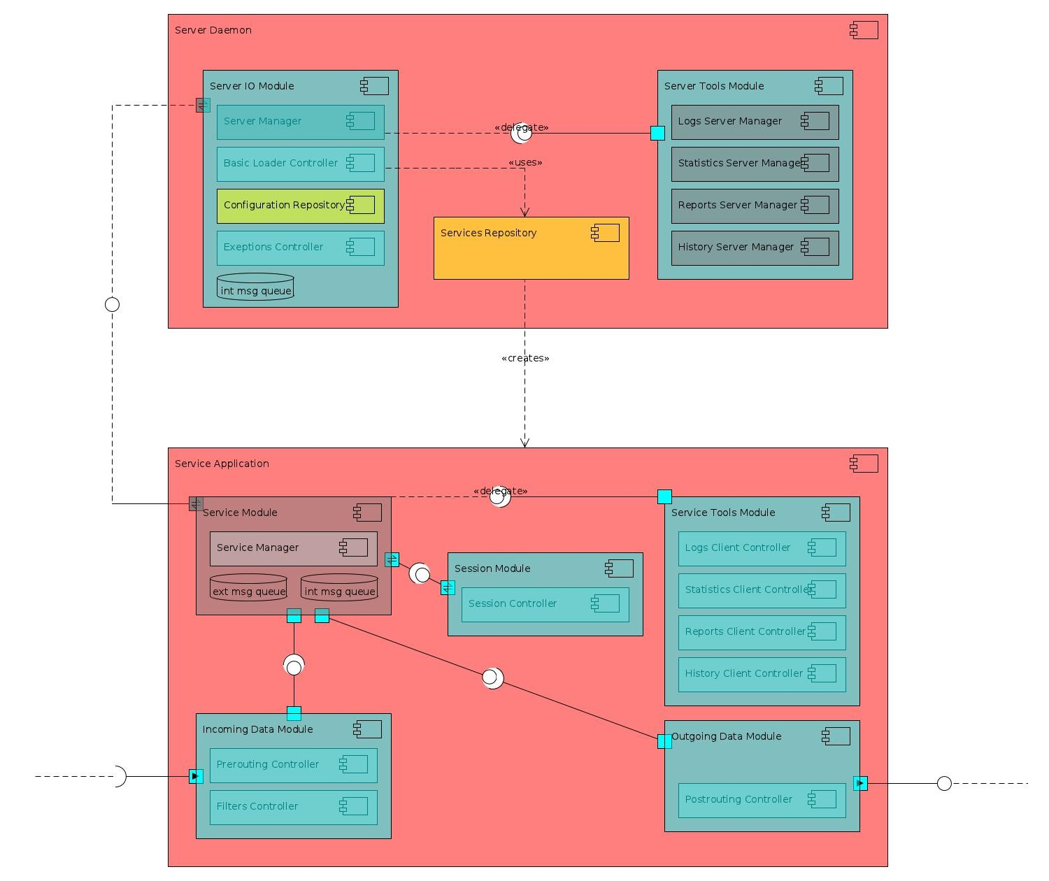 Diagram