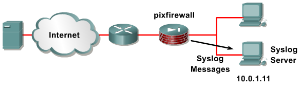 Syslog Protokół warstwy aplikacji (7). W transporcie używa UDP.