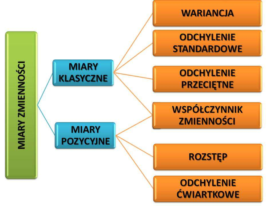 Miary zmienności pokazują rozproszenie, dyspersję analizowanych wyników.