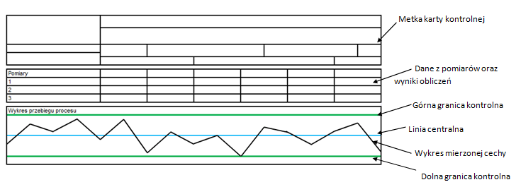 Karty kontrolna w swojej najprostszej postaci to arkusz papieru