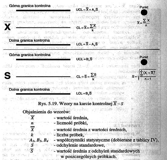 Karta ta jest bardzo podobna do karty. Składa się ona z dwóch wykresów.