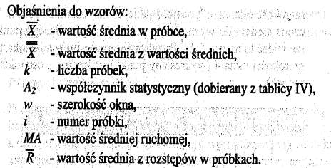 Karta ruchomej średniej MA (ang. Moving Average) służy głównie, podobnie jak karta CUSUM, do wykrywania małych przesunięć wartości średniej procesu oraz pojawiających się trendów.