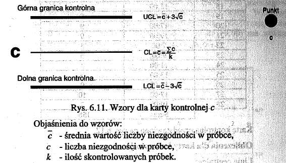 Karta c jest odpowiednikiem karty u stosowanym w przypadku, gdy liczność kontrolowanych