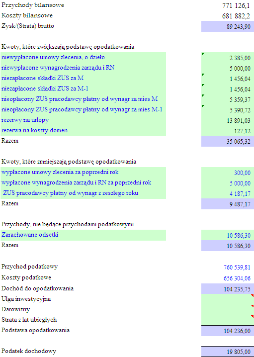 6. W przypadku jednostek, które sporządzają rachunek zysków i strat w wariancie