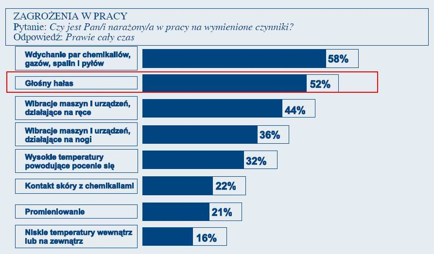 Wyniki badań ankietowych przeprowadzonych wśród