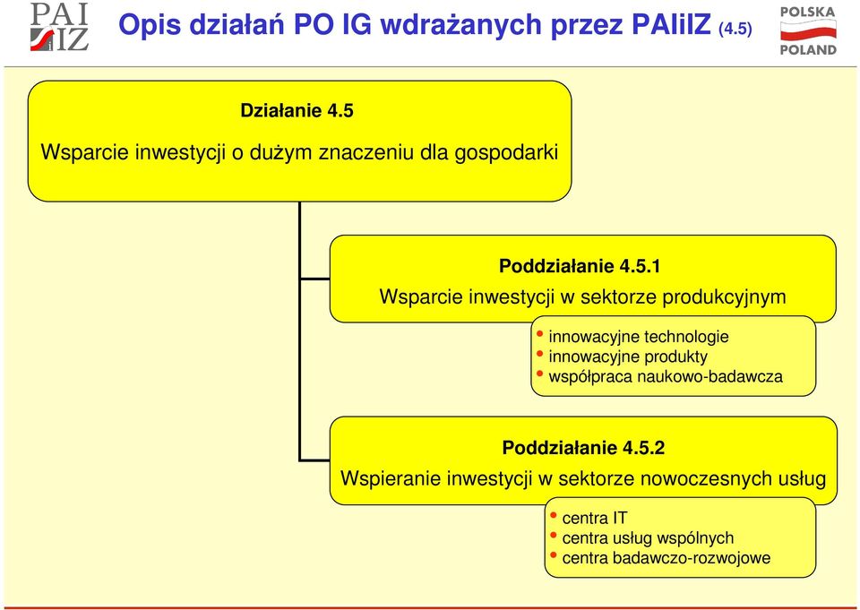 sektorze produkcyjnym innowacyjne technologie innowacyjne produkty współpraca naukowo-badawcza