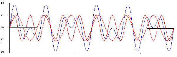 INTERFERENCJA.01 sec 300 Hz.