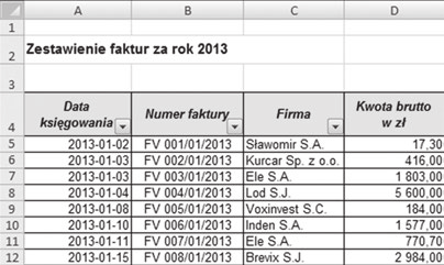 Redakcja odpowiada Listy/V/001 Sprawdźmy, z jakimi problemami borykają się inni użytkownicy Excela. Te rozwiązania mogą się przydać! Warto przeczytać: Jak naprawić uciążliwy błąd przy drukowaniu?