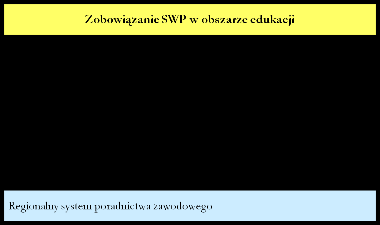 STRATEGIA ROZWOJU