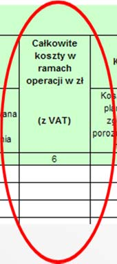 Część V Zestawienie rzeczowo-finansowe Kolumna 6 Całkowite koszty w ramach operacji