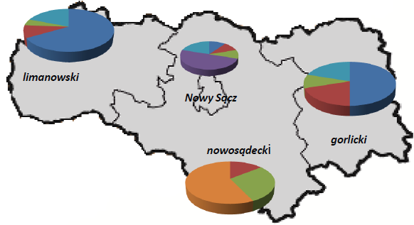 Subregion Podhalański Subregion Sądecki Źródło: