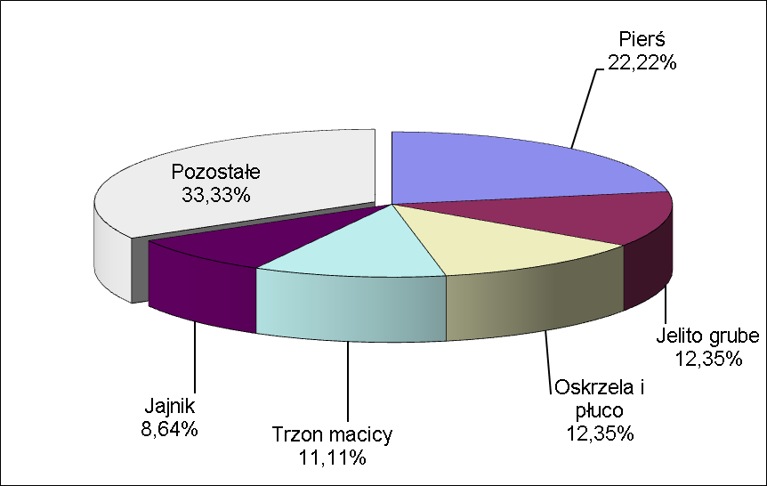 Mężczyźni Powiat bydgoski Mężczyźni Powiat