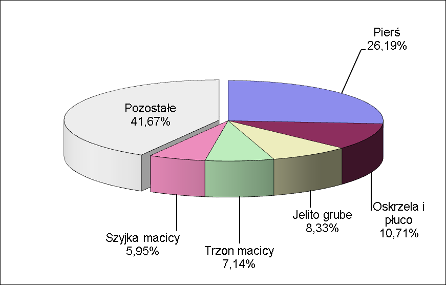 Mężczyźni Powiat grudziądzki Mężczyźni