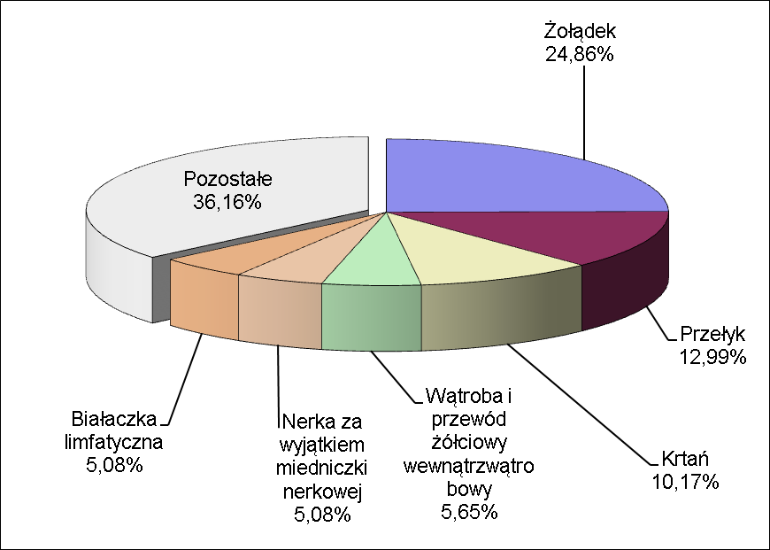 Mężczyźni Powiat m.