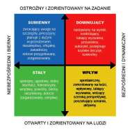 PROGRAM SZKOLENIA: 09:30 10:00 Rozpoczęcie szkolenie, omówienie celów szkolenia, omówienie potrzeb uczestników, ustalenie kontraktu.