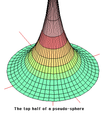 Geometria