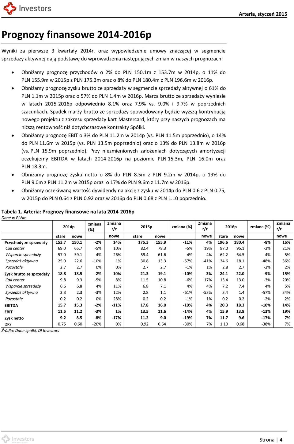 7m w 2014p, o 11% do PLN 155.9m w 2015p z PLN 175.3m oraz o 8% do PLN 180.4m z PLN 196.6m w 2016p. Obniżamy prognozę zysku brutto ze sprzedaży w segmencie sprzedaży aktywnej o 61% do PLN 1.