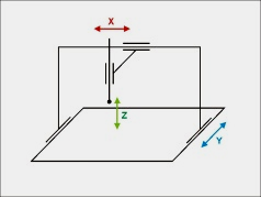 3. Rodzaje konstrukcji maszyn Rodzaj konstrukcji maszyny Orientacyjny zakres pomiarowy (mm) portalowa