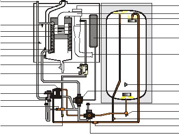 Schemat budowy Odpowietrznik Odprowadzenie spalin Ogranicznik temperatury Palnik Wymiennik ciepła wody grzewczej Czujnik zasilania Czujnik na powrocie Ogranicznik temperatury spalin Syfon kondensatu
