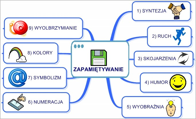 Część 2.