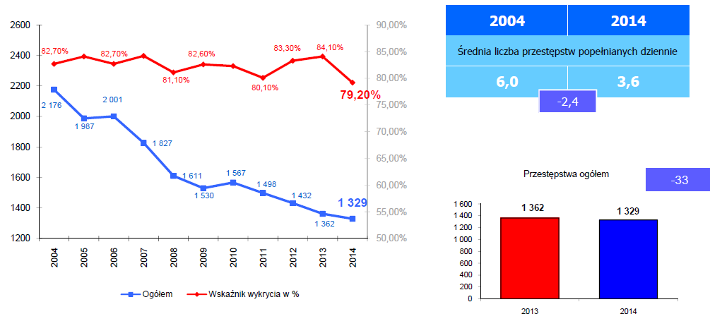 Gwałty w Polsce