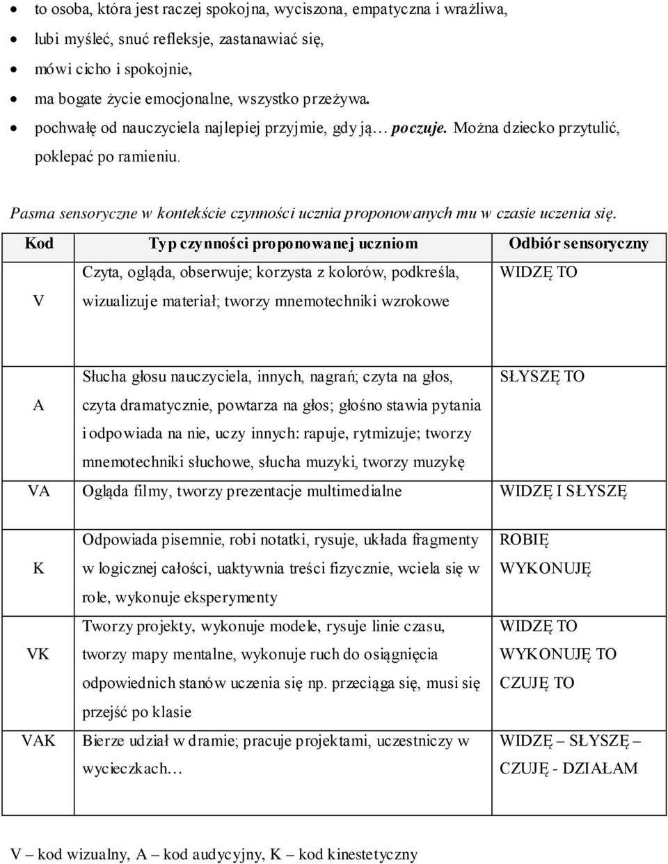 Kod Typ czynności proponowanej uczniom Odbiór sensoryczny V Czyta, ogląda, obserwuje; korzysta z kolorów, podkreśla, wizualizuje materiał; tworzy mnemotechniki wzrokowe WIDZĘ TO Słucha głosu